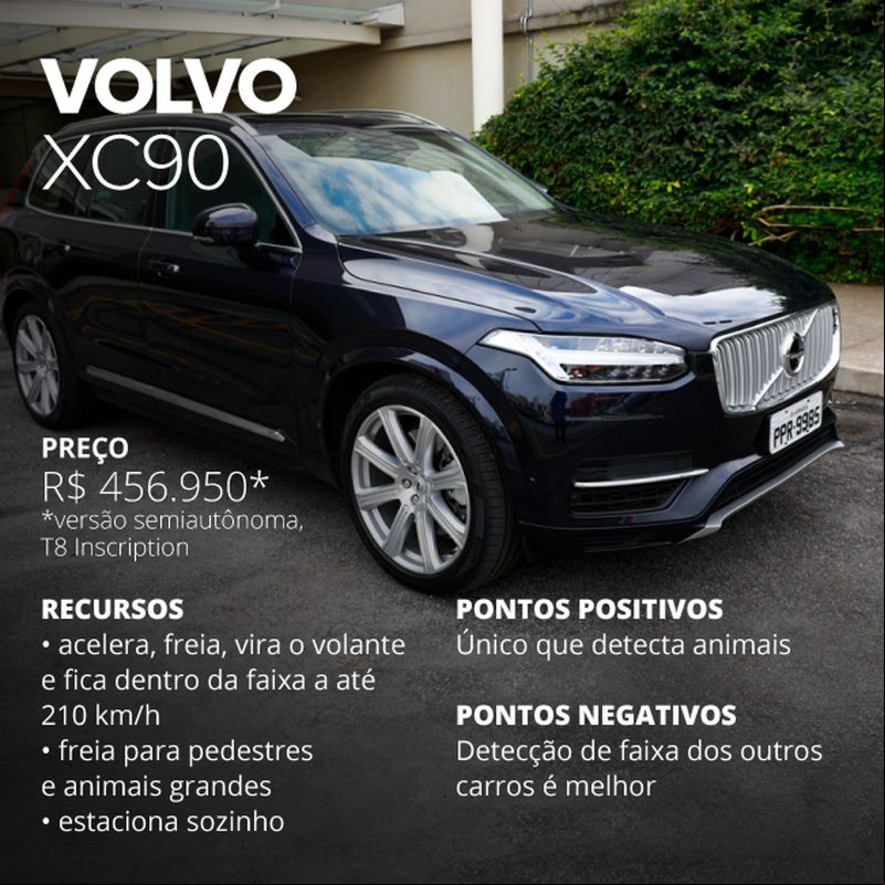 Brasil tem 4 modelos de carros à venda que rodam sozinhos, de forma limitada; veja como é